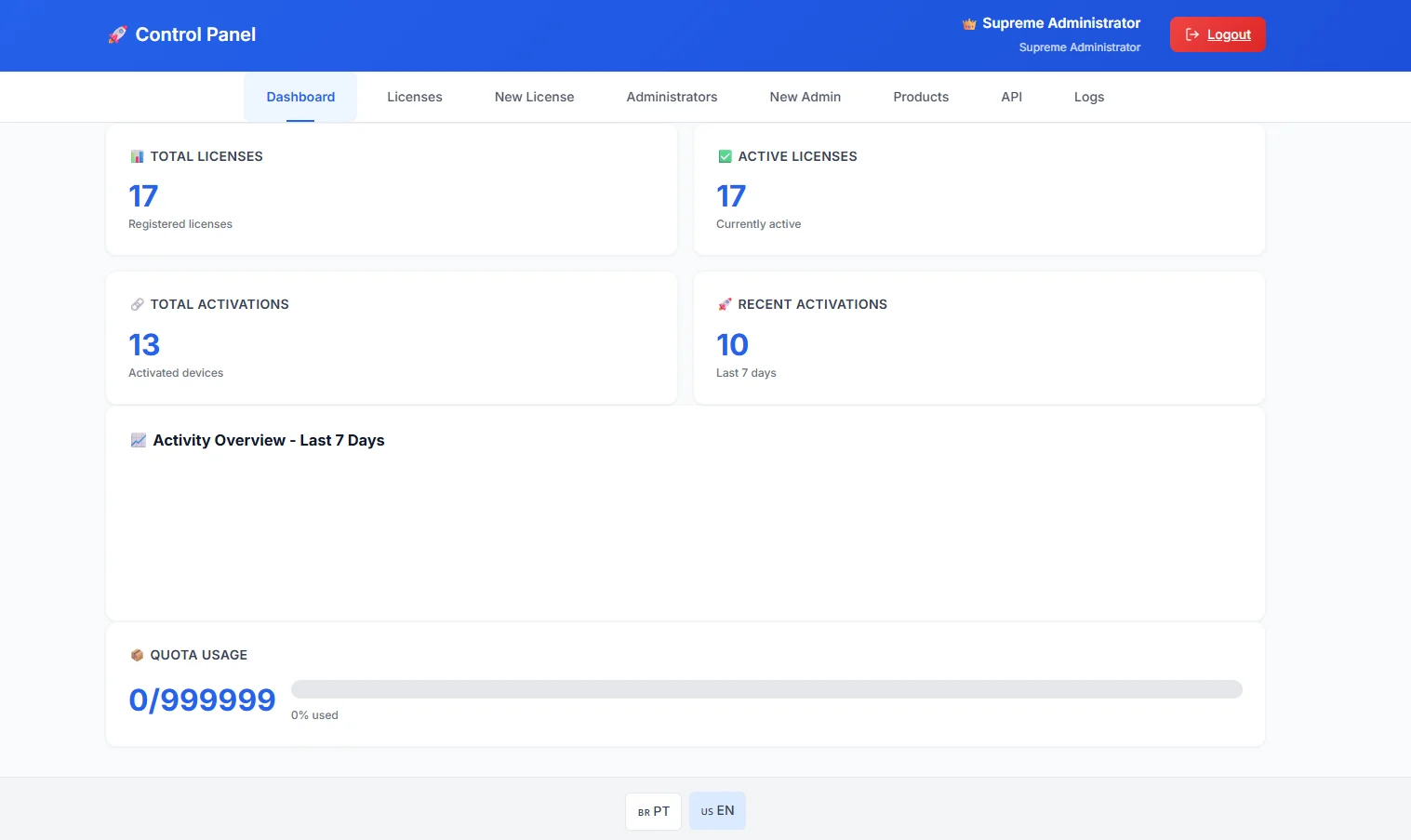 License Management Dashboard